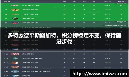 多特蒙德平斯图加特，积分榜稳定不变，保持前进步伐